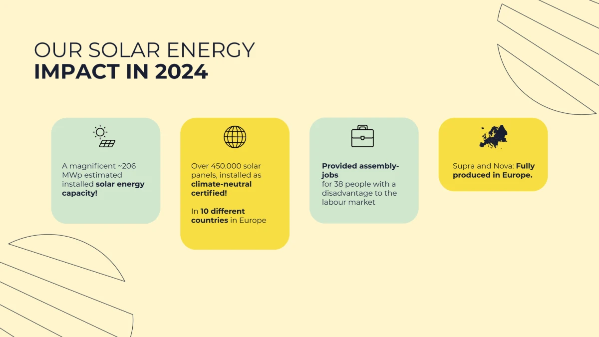 Sunbeam CSR report 2024