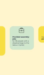 Sunbeam CSR report 2024