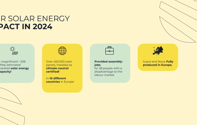 Sunbeam CSR report 2024