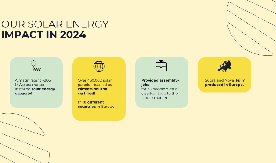 Sunbeam CSR report 2024